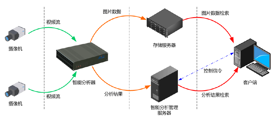 zhinengshipinjiankongxitongjiegoushiyitu