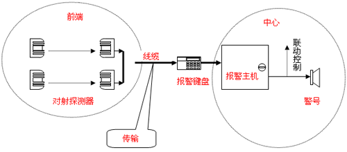 rdgc_pro1